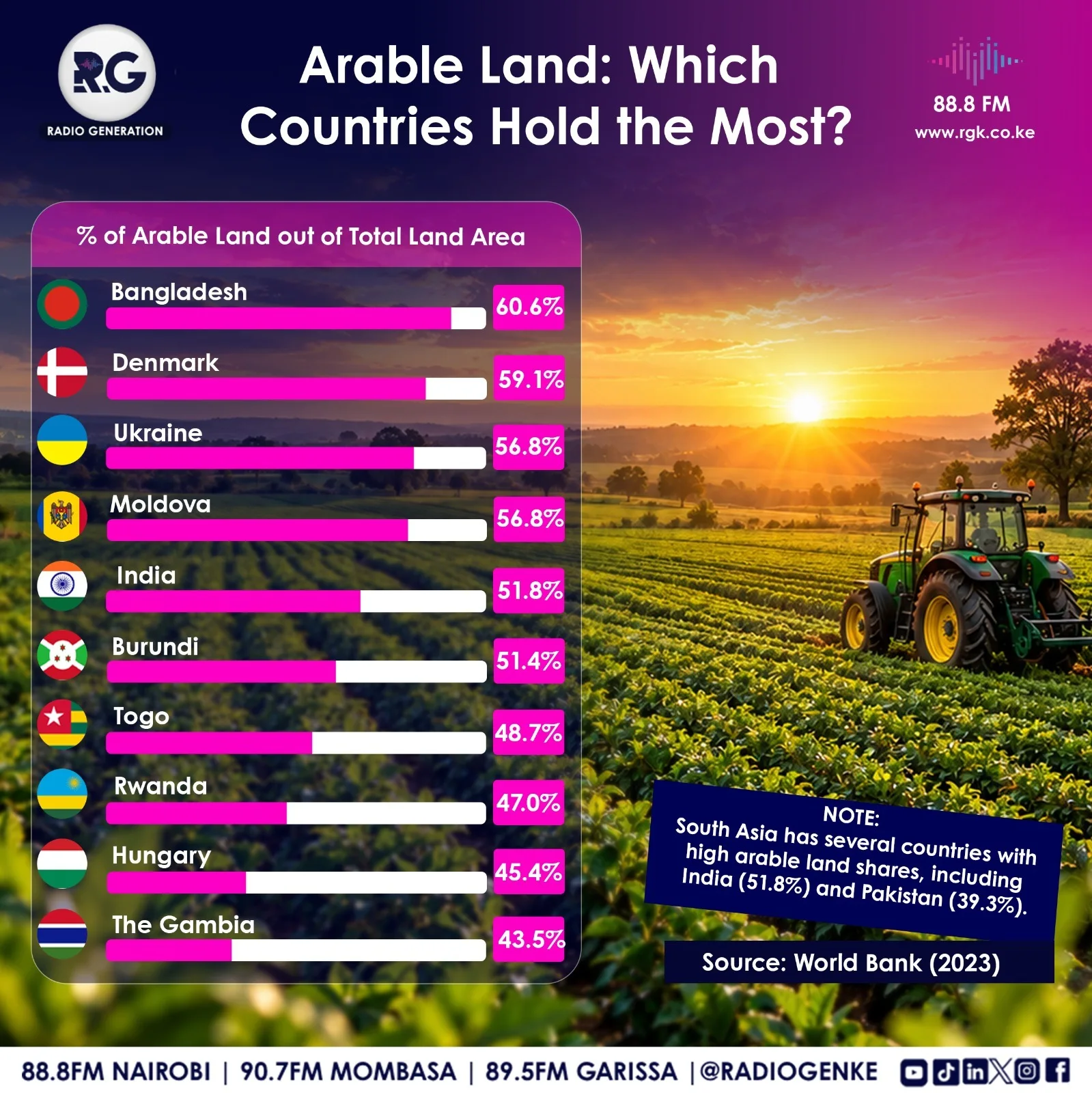 Arable Land: Which Countries Hold the Most?