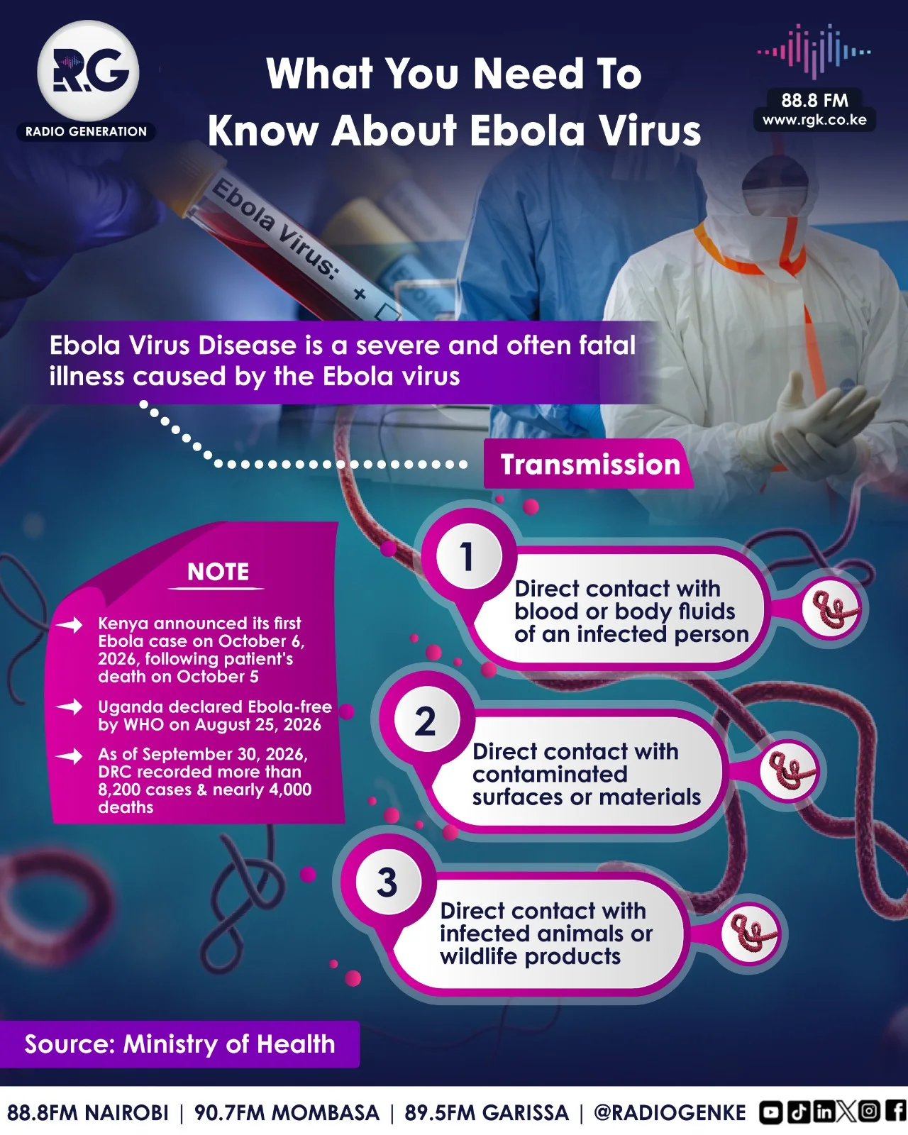 What You Need To Know About Ebola Virus