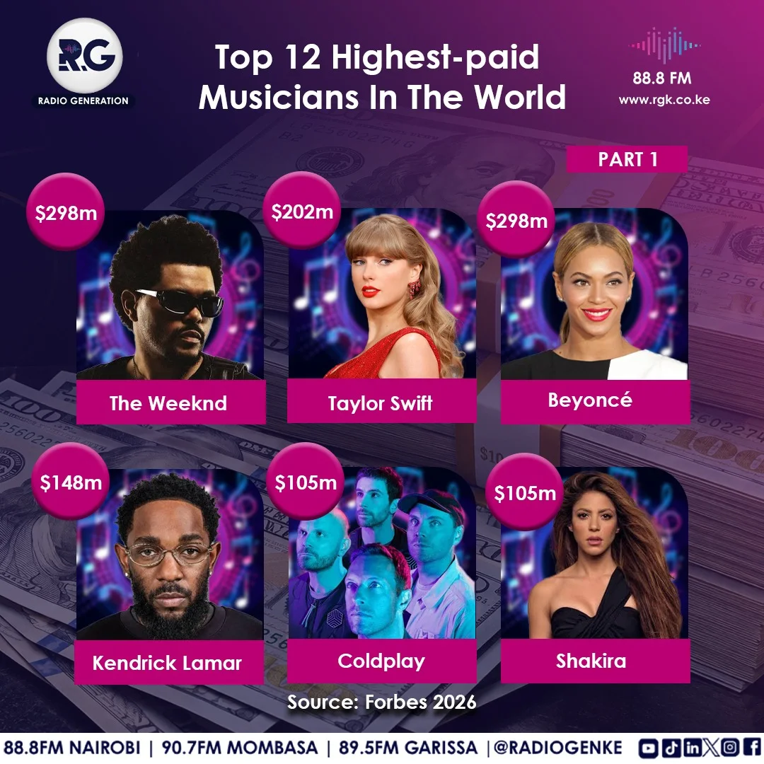 Top 12 Highest-paid Musicians In The World