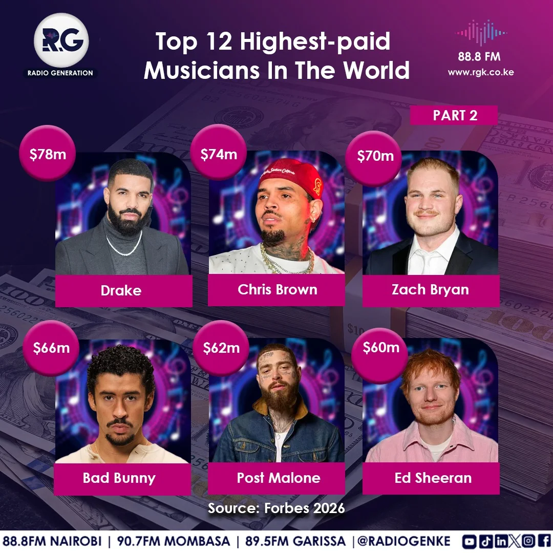 Top 12 Highest-paid Musicians In The World