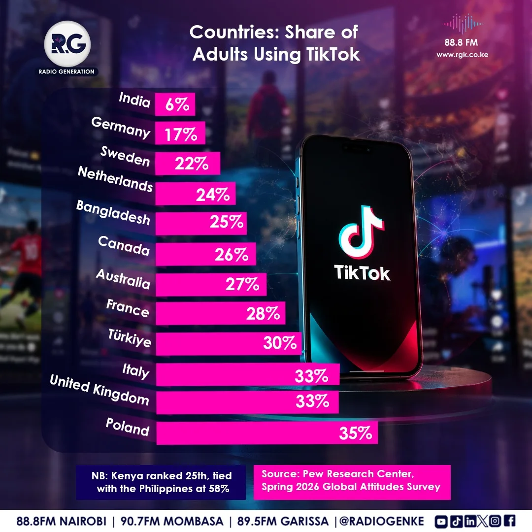 TikTok