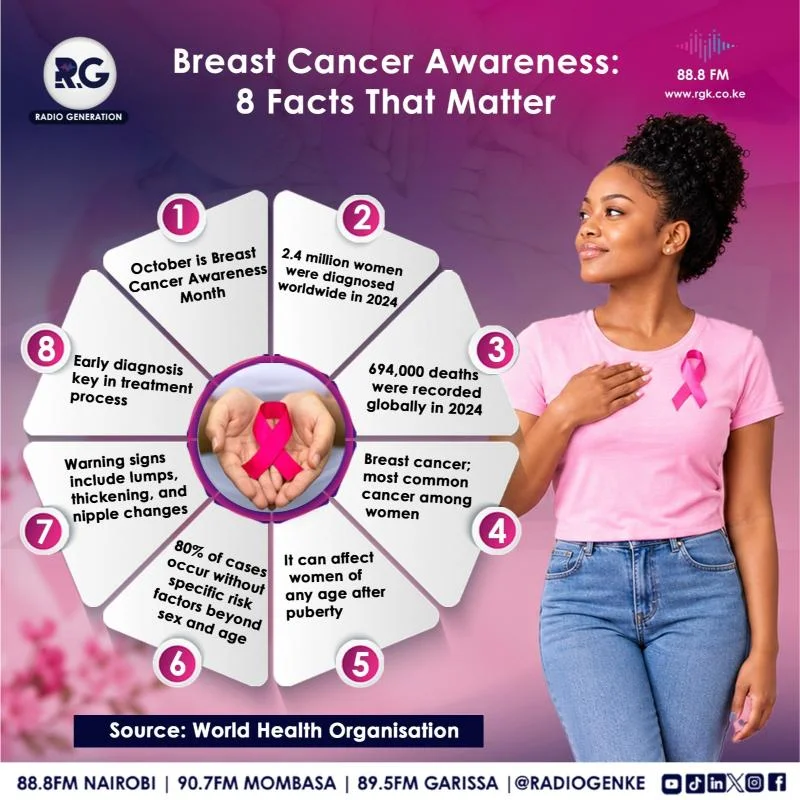 Breast Cancer