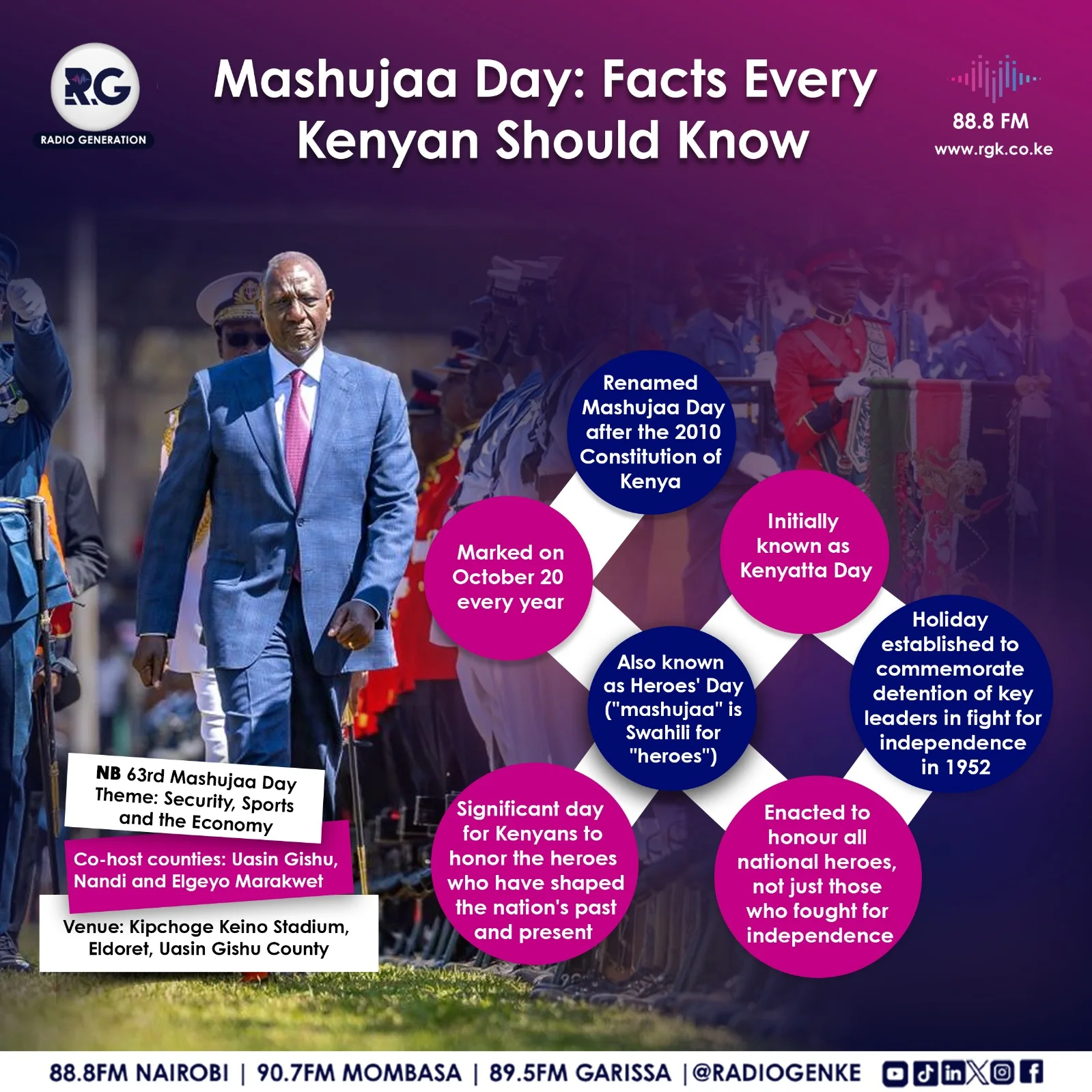 Mashujaa Day