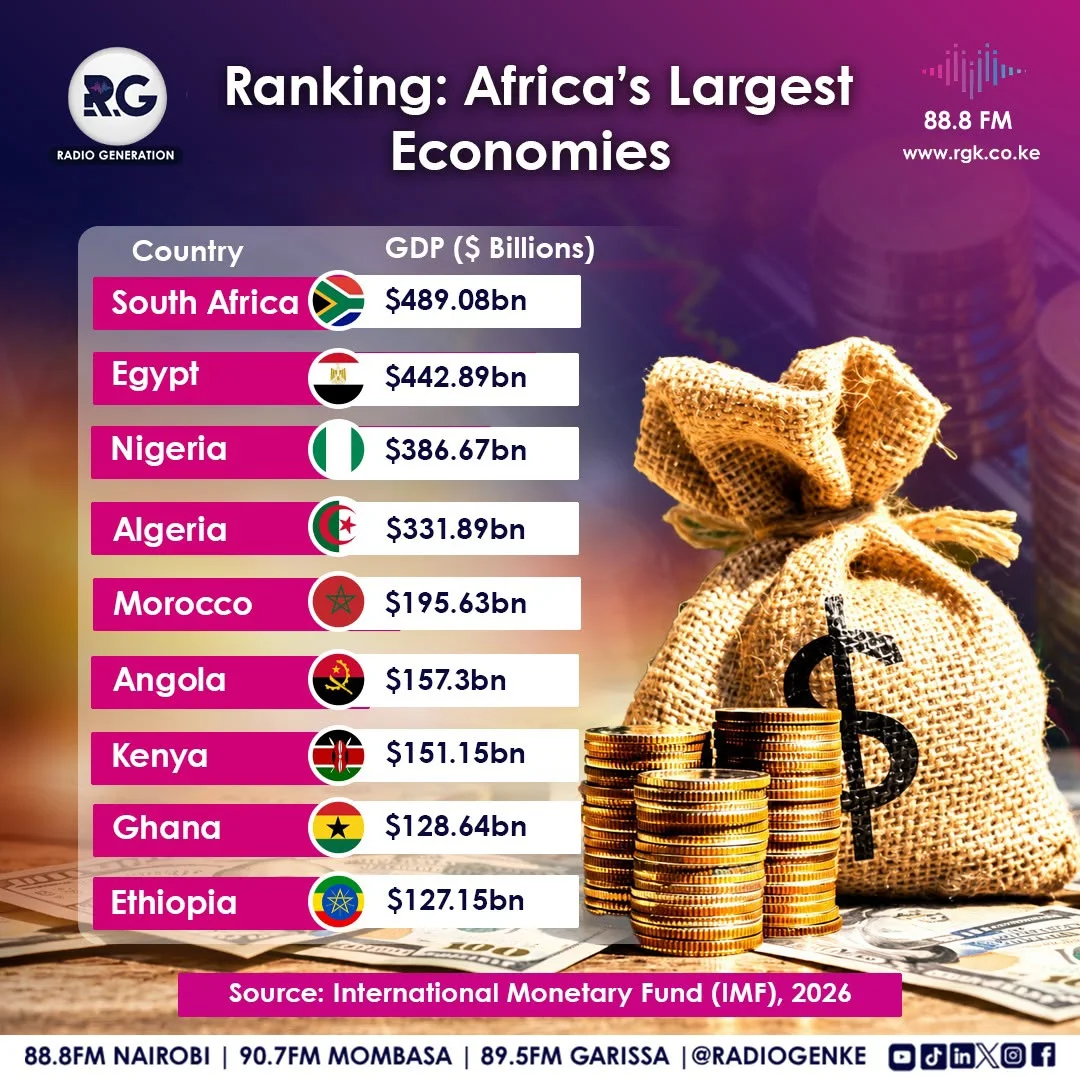 International Monetary Fund (IMF)