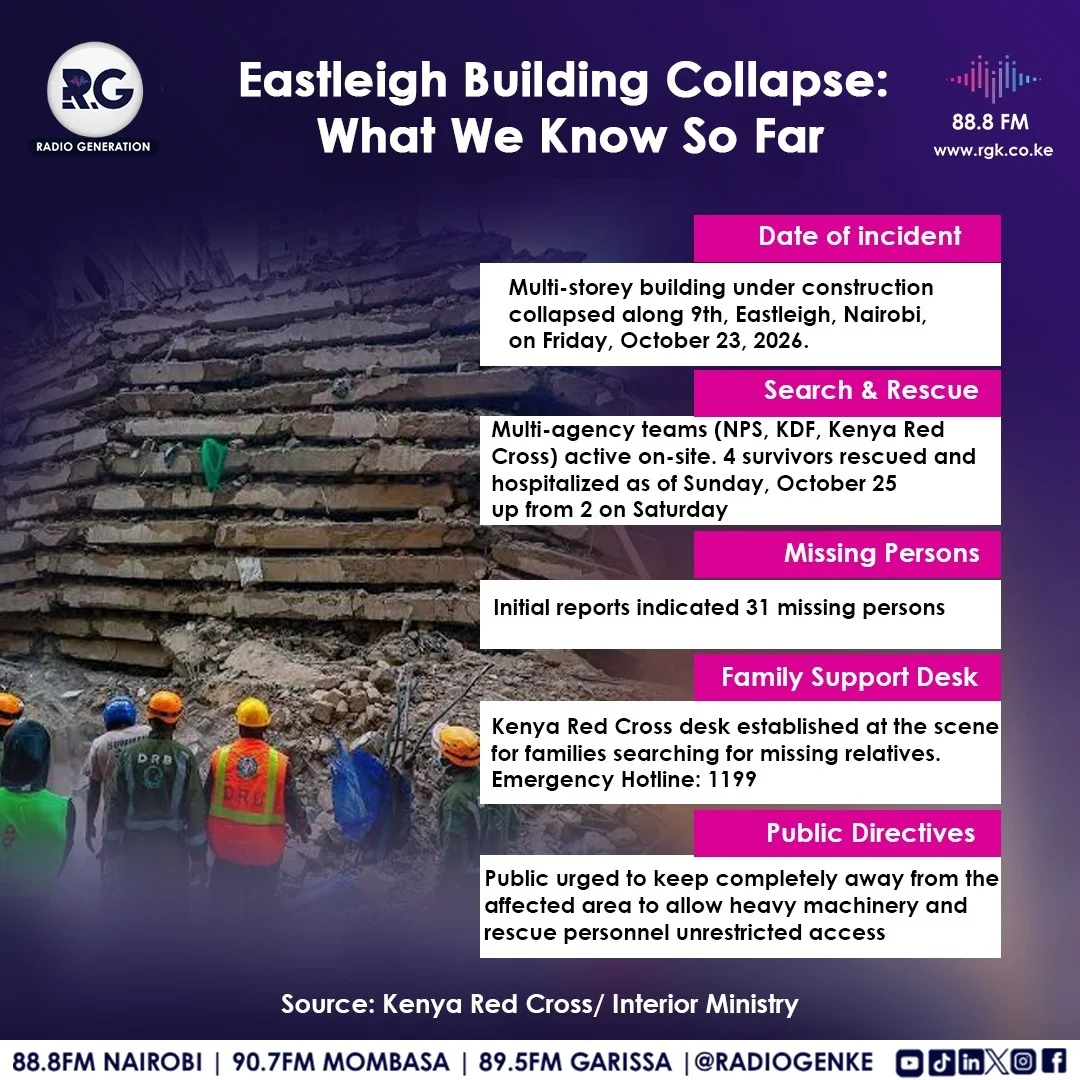 Eastleigh Building Collapse: What We Know So Far